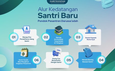 Alur Kedatangan Santri Baru - Pondok Pesantren Darussa'adah