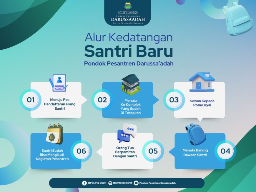 Alur Kedatangan Santri Baru - Pondok Pesantren Darussa'adah